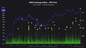 一文带你了解比特币现金（BCH）暴跌 6.7%的真相