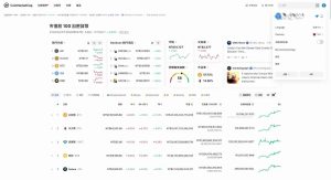 CoinMarketCap是什么平台？五分钟学会用 CoinMarketCap 追踪行情