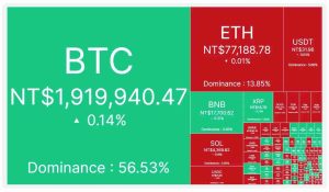 CoinMarketCap是什么平台？五分钟学会用 CoinMarketCap 追踪行情