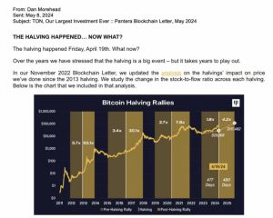 Pantera熊市预测精准命中2025比特币（BTC）价格，预测的核心：减半周期与精准命中