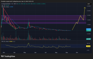 根据最新AI预测，在2025年底，XRP、Pi币与Solana即将引来高暴涨时代