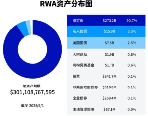 从加密货币到真实世界：RWA的价值锚点与范式演进之路
