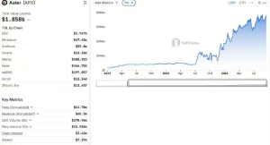 从Hyperliquid到Aster：解析1650%开局涨幅背后的生态叙事迁移