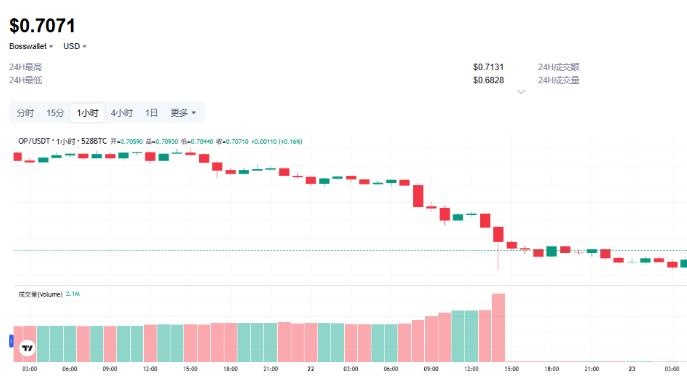 以太坊L2重磅升级：Superchain 16a定档10月2日，OP代币备受关注