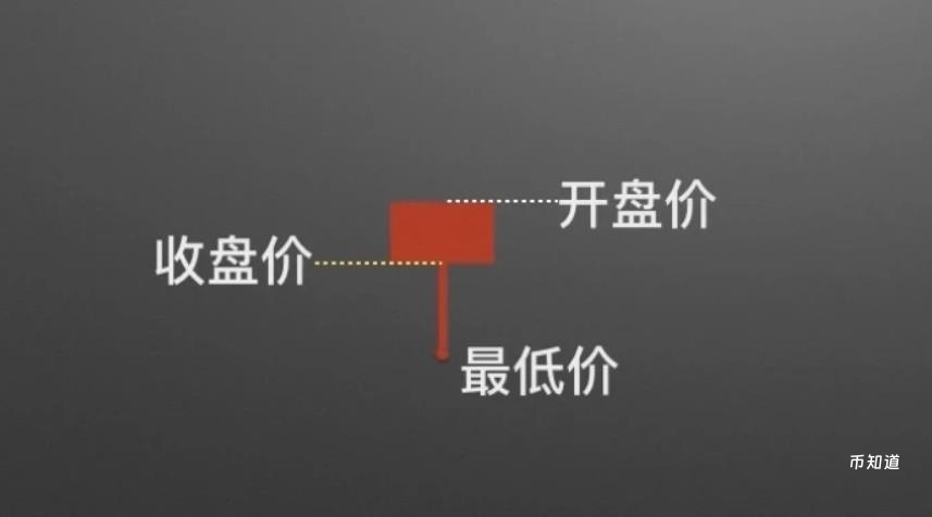 看懂单根K线：从形态洞察涨跌预示，零基础入门