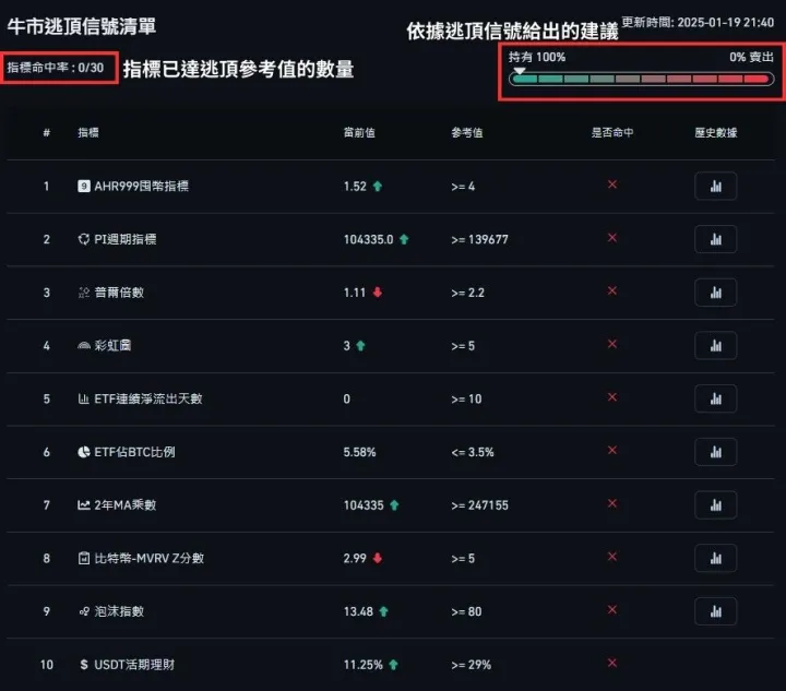 牛市熊市怎么区分？比特币牛市周期规律解析