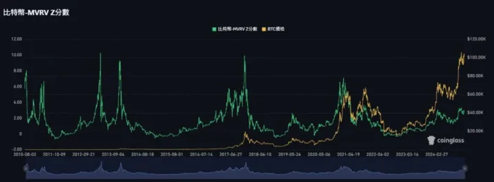 牛市熊市怎么区分？比特币牛市周期规律解析