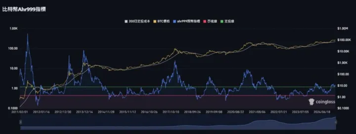 牛市熊市怎么区分？比特币牛市周期规律解析