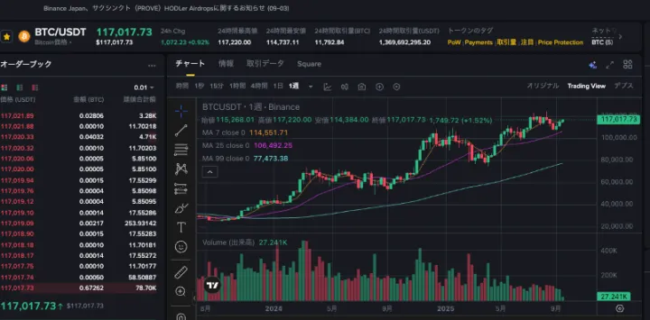 比特币站稳 11.5 万关口：美联储决策成短期走势关键