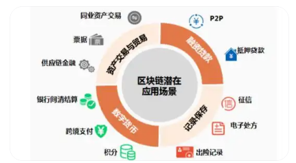 从诞生到现在，比特币的所有经历历程总结