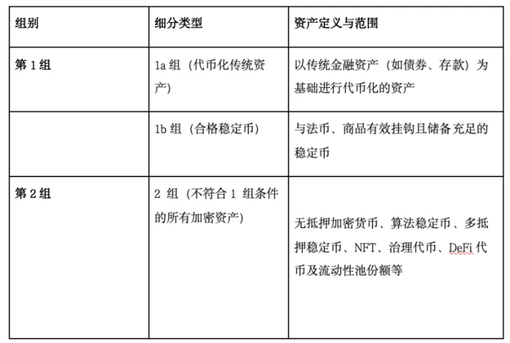 香港加密新规 CRP-1 深度解析：风险分级重构市场格局