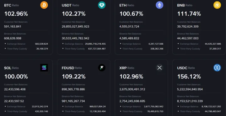Solana接近BNB，币安面临市场操纵指控