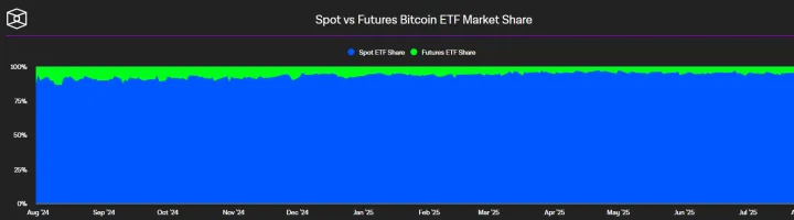 2025年最值得购买的10大加密货币ETF