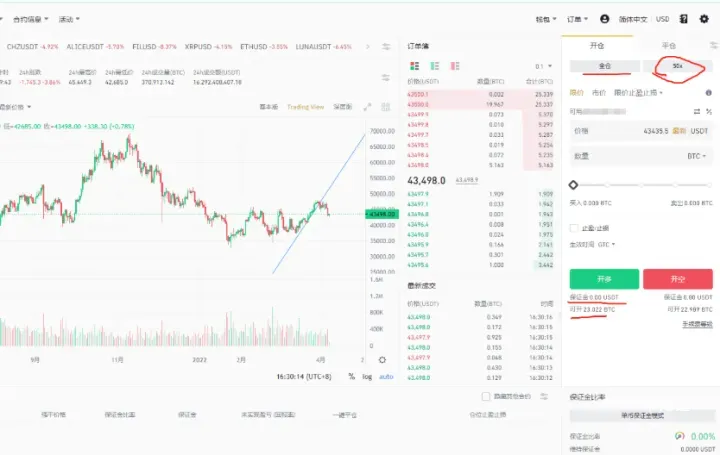 btc合约订单类型有哪些 一文了解btc合约订单类型种类