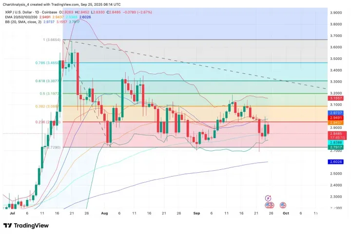 XRP即将暴涨至4美元？XRP未来能涨到多少？