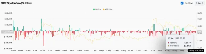 XRP即将暴涨至4美元？XRP未来能涨到多少？