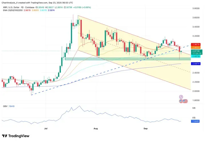 XRP即将暴涨至4美元？XRP未来能涨到多少？