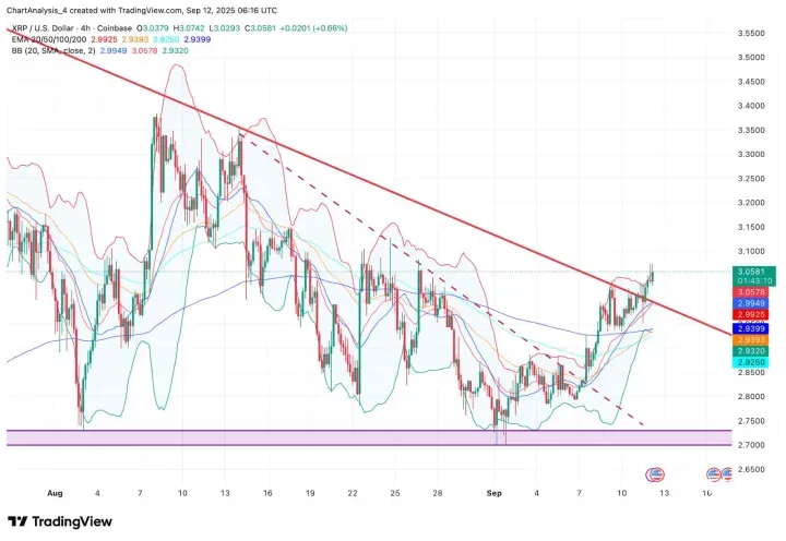 XRP即将暴涨至4美元？XRP未来能涨到多少？
