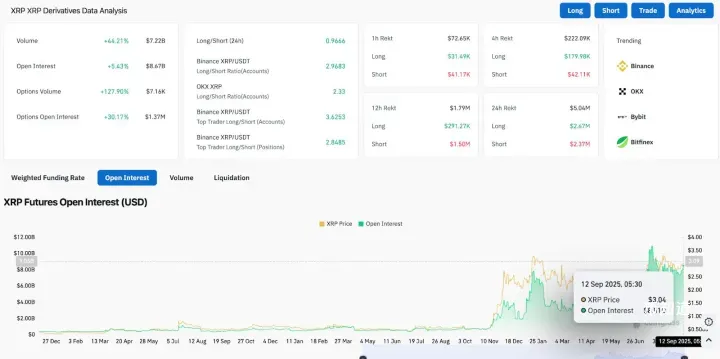 XRP即将暴涨至4美元？XRP未来能涨到多少？