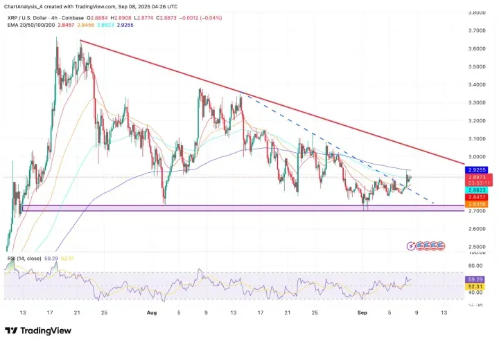 XRP即将暴涨至4美元？XRP未来能涨到多少？