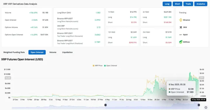 XRP即将暴涨至4美元？XRP未来能涨到多少？