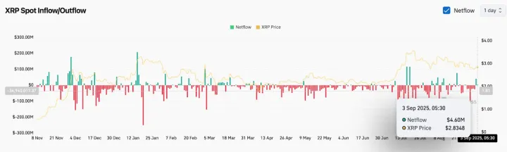 XRP即将暴涨至4美元？XRP未来能涨到多少？