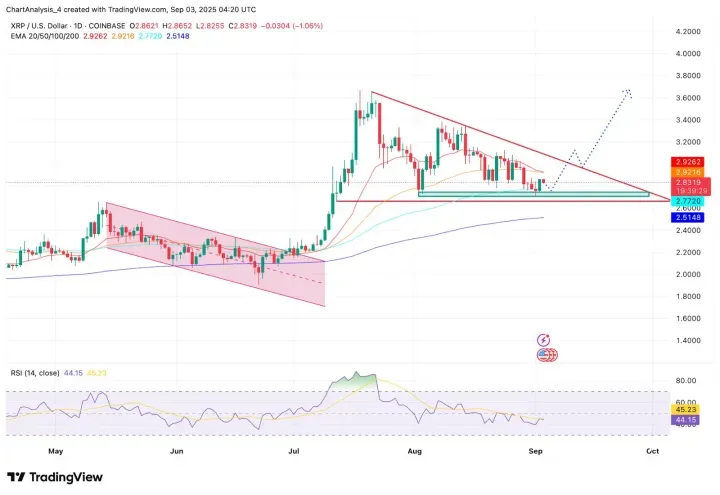 XRP即将暴涨至4美元？XRP未来能涨到多少？