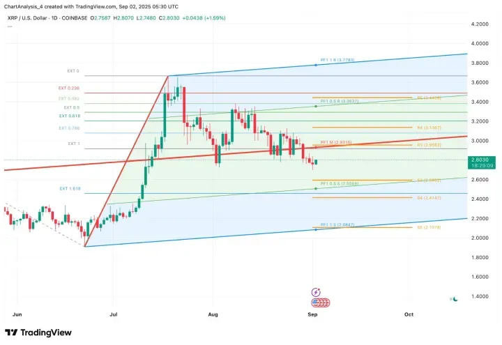 XRP即将暴涨至4美元？XRP未来能涨到多少？