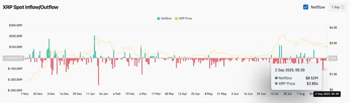 XRP即将暴涨至4美元？XRP未来能涨到多少？