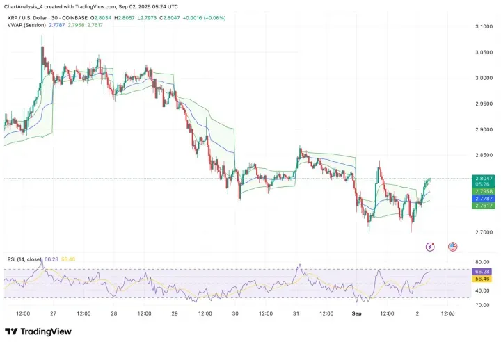 XRP即将暴涨至4美元？XRP未来能涨到多少？