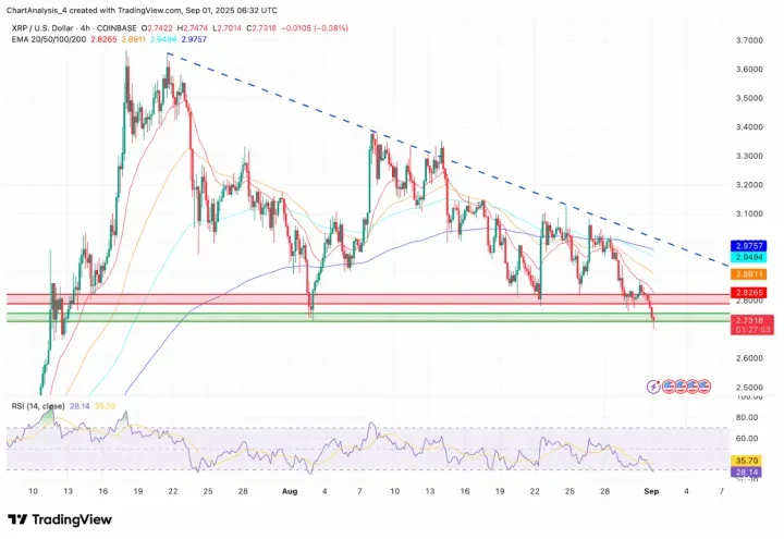 XRP即将暴涨至4美元？XRP未来能涨到多少？