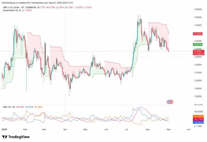 XRP即将暴涨至4美元？XRP未来能涨到多少？