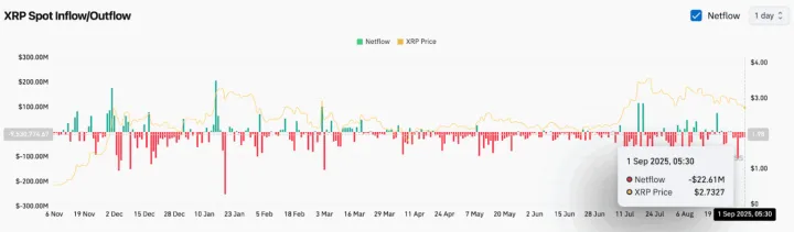 XRP即将暴涨至4美元？XRP未来能涨到多少？