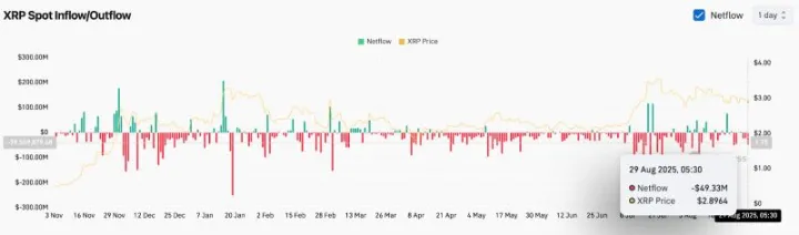 XRP即将暴涨至4美元？XRP未来能涨到多少？