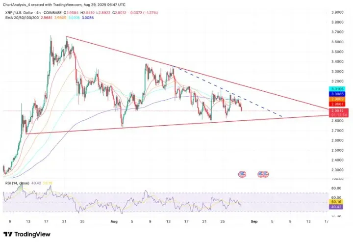 XRP即将暴涨至4美元？XRP未来能涨到多少？
