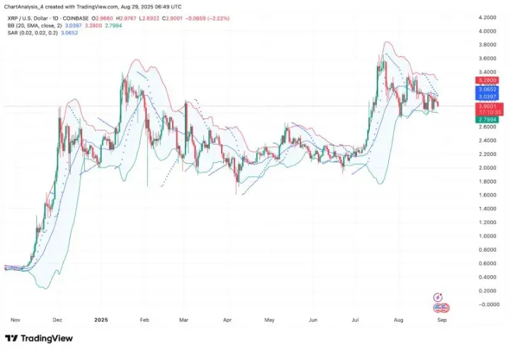 XRP即将暴涨至4美元？XRP未来能涨到多少？
