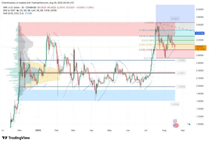 XRP即将暴涨至4美元？XRP未来能涨到多少？