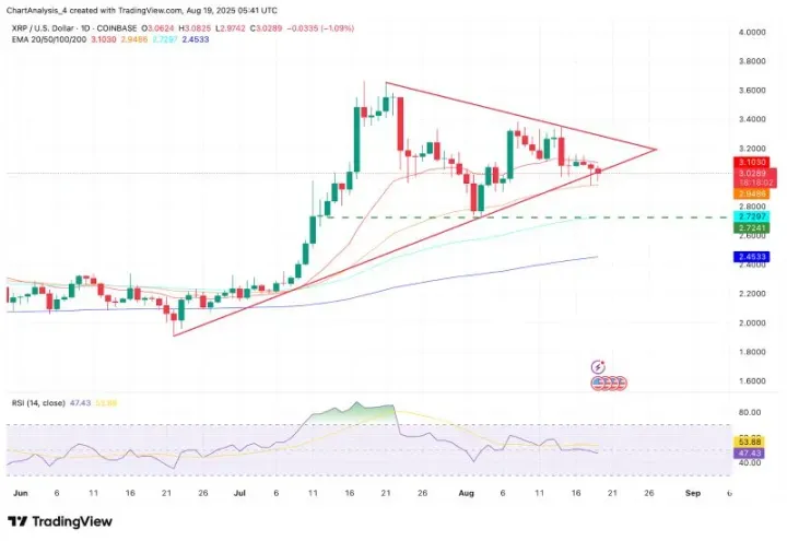 XRP即将暴涨至4美元？XRP未来能涨到多少？