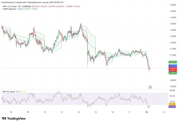 XRP即将暴涨至4美元？XRP未来能涨到多少？