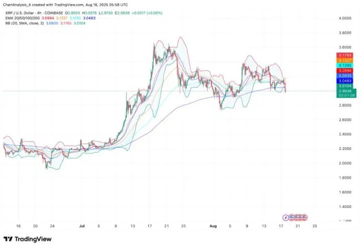 XRP即将暴涨至4美元？XRP未来能涨到多少？
