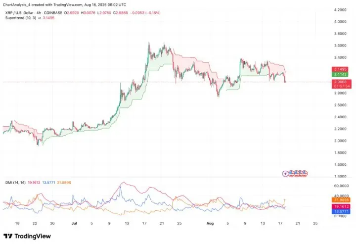 XRP即将暴涨至4美元？XRP未来能涨到多少？