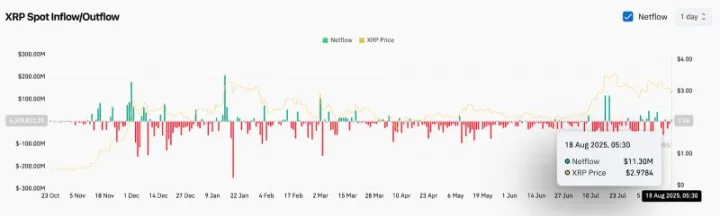 XRP即将暴涨至4美元？XRP未来能涨到多少？