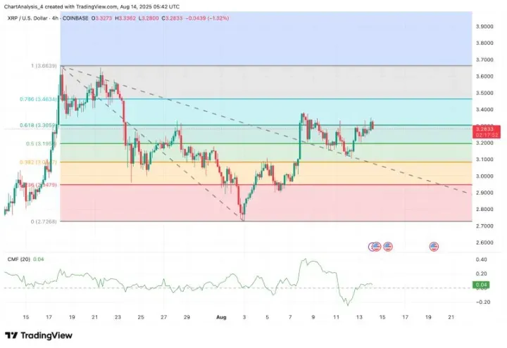XRP即将暴涨至4美元？XRP未来能涨到多少？