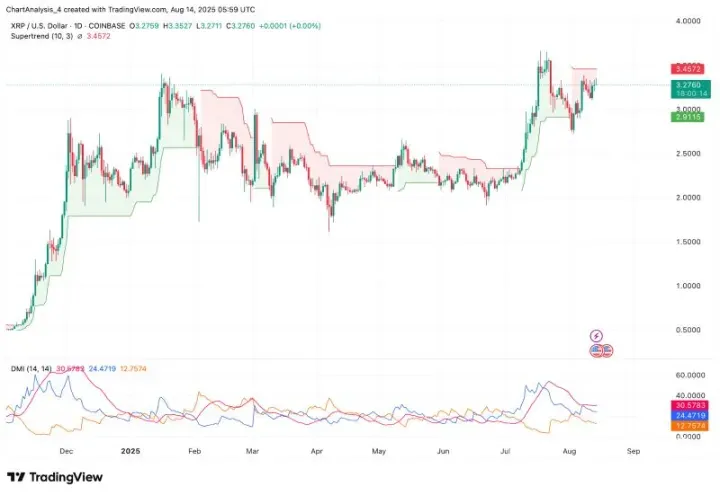 XRP即将暴涨至4美元？XRP未来能涨到多少？