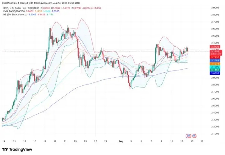 XRP即将暴涨至4美元？XRP未来能涨到多少？