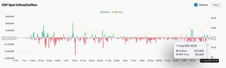 XRP即将暴涨至4美元？XRP未来能涨到多少？