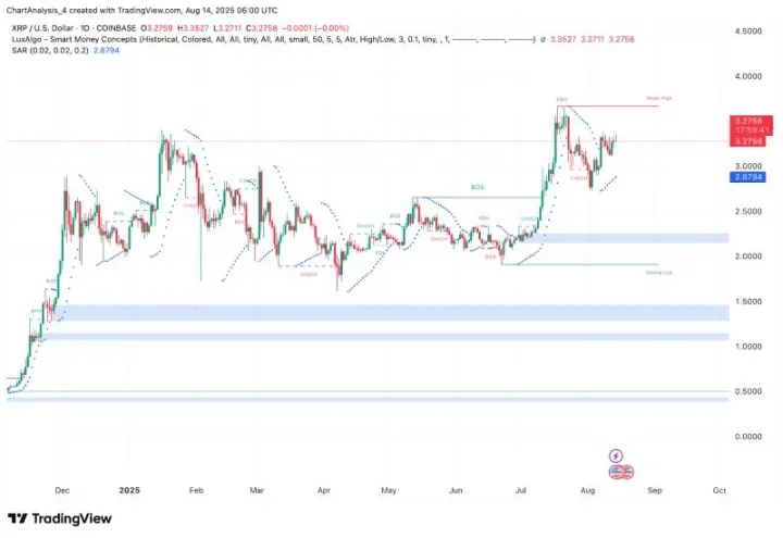 XRP即将暴涨至4美元？XRP未来能涨到多少？