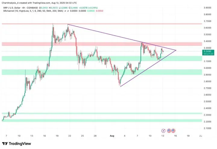 XRP即将暴涨至4美元？XRP未来能涨到多少？