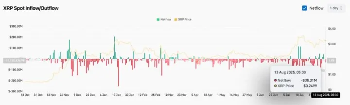 XRP即将暴涨至4美元？XRP未来能涨到多少？