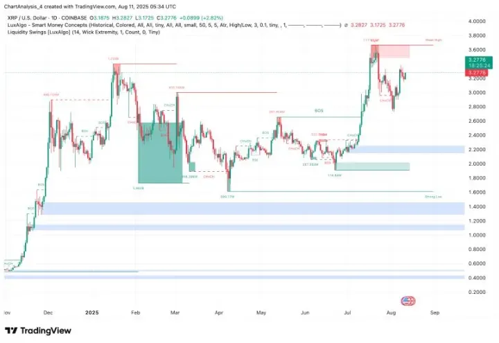 XRP即将暴涨至4美元？XRP未来能涨到多少？